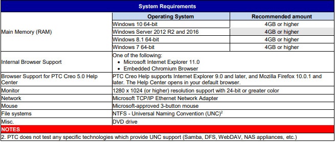 Tải Creo 5.0 Full Crack Miễn Phí Mới Nhất 2025 + Hướng Dẫn Cài Đặt A-Z